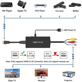 img 3 attached to 🔌 HDMI to RCA Converter for Audio Video Signals - Plug and Play HDMI to RCA (AV) Composite Video and L/R Stereo Audio Converter