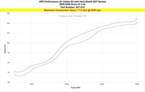 img 3 attached to HPS Performance 827 515P Польский Shortram