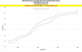 img 2 attached to HPS Performance 827 515P Польский Shortram