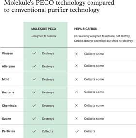 img 2 attached to Фильтр Molekule Air-PECO: высокопроизводительное белое решение для очистки воздуха