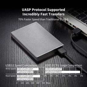 img 2 attached to 💻 SSK Aluminum USB 3.0 to SATA 2.5 Inch External Hard Drive Enclosure Adapter – Ultra Slim HDD Case for 9.5mm 7mm SATA HDDs and SSDs, UASP SATA III Supported