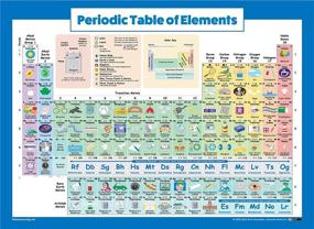 img 1 attached to Pack Periodic Elements Skeletal Laminated