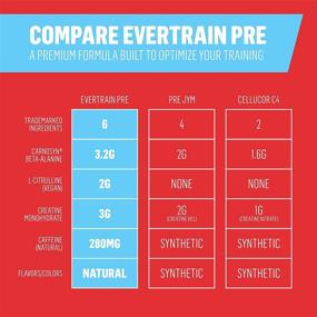 img 2 attached to 🔥 EVERTRAIN PRE - Премиум-очищенный порошок для предтренировки с натуральными вкусами и цветами - увеличивает силу, энергию и массу мышц, 25 порций (Тарт Малина)