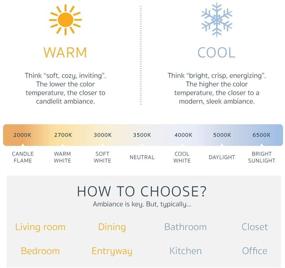 img 3 attached to EA-G9-5 Smart LED Bulb by EmeryAllen