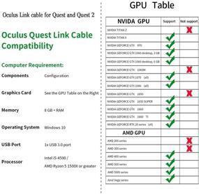 img 1 attached to 🔌 Кабель Yi Life USB C длиной 16 футов - Совместим с Oculus Quest 2 и Quest, Подключение к игровому ПК, USB 3.2 Gen 1 5Gbps/3A