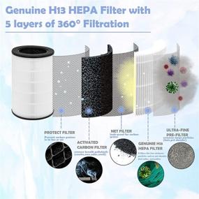 img 1 attached to Upgrade Your Air Purifier: Ulrempart AP-T40FL Replacement HEPA Filter - Improve Indoor Air Quality!