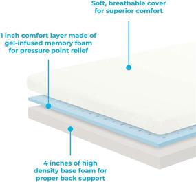 img 3 attached to 🛏️ LINENSPA Gel Memory Foam Mattress - 5 Inch Firm Support, Twin, White