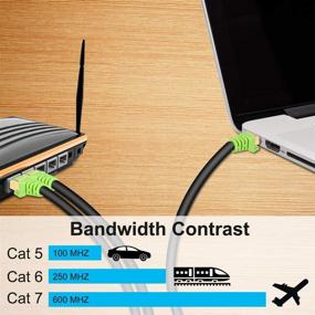 img 1 attached to 🔌 Upgrade Your Outdoor Network With Our 100ft Cat 7 Ethernet Cable - Heavy-Duty, 10Gbps Speed, 600Mhz Bandwidth, SFTP & Waterproof for Direct Burial - LAN Wire Cable RJ45