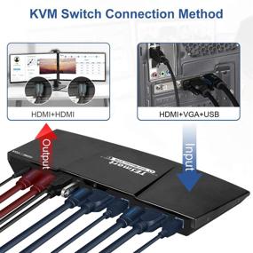 img 3 attached to 🖥️ Improved TESmart Dual-Monitor-KVM-Switch-2 Port with 2 HDMI and 2 VGA Ports | Upgraded 4K@60Hz HDMI KVM Switch with Remote Microphone and L/R Output | Includes 2 PCS KVM Cables and VGA Cable (Black)