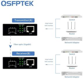 img 2 attached to Перевод на русский язык названия товара: "Конвертер Gigabit Ethernet Media от QSFPTEK - Многомодный двухлучевой оптоволокненный - 10/100/1000Base-T RJ45 на 1000Base-SX SFP-разъем - Дальность 550 м - Сеть переменного тока от 100 В до 240 В