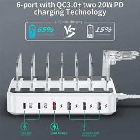 img 3 attached to 🔌 LENUMB 80W 2PD Charging Station: Power up iPhone 13 Series, Apple, Android & more, with 2 USB-C PD Ports, QC 3.0 & 3 USB Fast Ports, Including 7 Mixed USB Cables - UL Certified