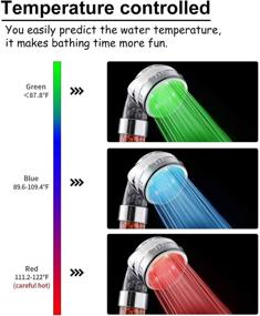 img 1 attached to Cytheria LED Shower Head with Water Filter: Save Water, Promote Healthier Skin and Hair, 3 Color Changing Lights, Includes Shower Gel and Shampoo Holder, Bathtub Drain Hair Catcher - Ideal for Bathroom Showers