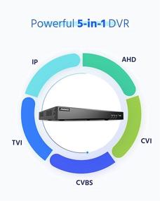 img 3 attached to 🔒 ANNKE 32-канальный безопасности DVR H.265+: 5-в-1 1080P Система видеонаблюдения CCTV с HDMI-выходом для домашней системы безопасности, запись 24/7, технология P2P, простой удаленный доступ (без жесткого диска)