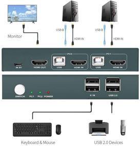 img 2 attached to AAO HDMI KVM Switch 2 Port, Ultra HD 4K@30Hz, USB2.0 Hub Support, Wireless Keyboard Mouse & Hotkey Switch, with 2 HDMI & 2 USB Cables