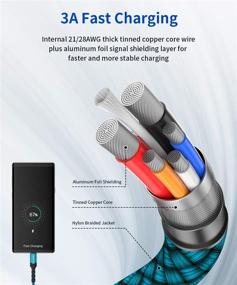 img 2 attached to JSAUX USB-C Cable 3-Pack (10ft+6.6ft+3.3ft) - Fast Charging, Nylon Braided Cord for Samsung Galaxy, PS5 Controller, USB C Charger (Green)