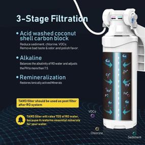 img 3 attached to 🚰 Frizzlife Alkaline Remineralization Filtration System