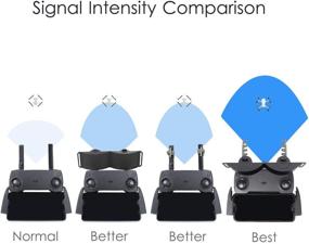 img 1 attached to 📶 Enhance Your DJI Mavic Mini/Mini se Experience with the Foldable Mirror Signal Booster and 5.8Ghz Yagi Antenna Amplifier Range Extender