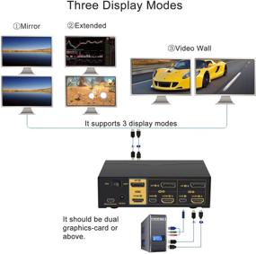 img 1 attached to CKLau 4Kx2K@60Hz 2 Port HDMI + Displayport Dual Monitor KVM Switch With Audio