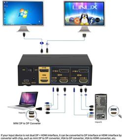 img 2 attached to CKLau 4Kx2K@60Hz 2 Port HDMI + Displayport Dual Monitor KVM Switch With Audio