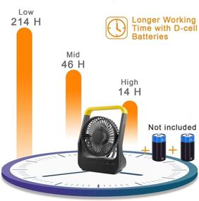 img 2 attached to 🔋 Portable Battery Operated Fan for Camping, Long Lasting D-Cell Battery Powered Desk Fan with Timer, 3 Speeds, Whisper Quiet, 180° Rotation, for Office, Bedroom, Outdoor Use, 5 Inch