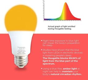 img 3 attached to 💤 Optimal Sleep Support: Advanced Melatonin Production Blocker and Health Enhancer