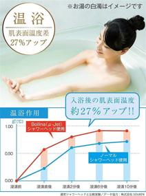 img 1 attached to 💦 Revolutionary Micro Bubble Shower Head: MU Jet Bollina TK-7003 by TKS - Unleash the Power of Micro Bubbles for an Invigorating Shower Experience