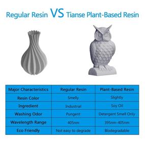 img 2 attached to 🔬 TIANSE Precision Excellent UV Curing Photopolymer