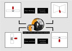 img 1 attached to 🔥 WGWJM Gasless Welding Wire E71TGS, 0.030" Diameter, 2 Pound Spool