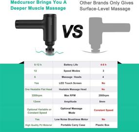 img 2 attached to Enhance Performance and Recovery with Medcursor Heated Massage Gun: Deep Tissue Percussion Massager for Athletes - Handheld Electric Muscle Massager with 12 Speed Levels, Quiet Brushless Motor, and 6 Massage Heads