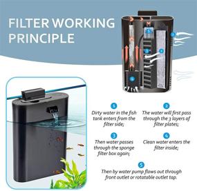 img 3 attached to Hygger Aquarium Filtration Landscaping Cartridge