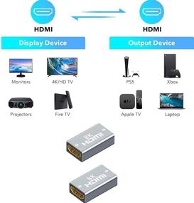 img 2 attached to 🔌 Высококачественный 8K HDMI адаптер женский на женский 2 шт., разъем HDMI 3D удлинительный кабель - прочный алюминиевый сплав - идеально подходит для телевизоров HDTV, Roku Stick, компьютеров, ПК, мониторов, ноутбуков, проекторов, DVD-плееров, адаптеров AV-приемников - совместим с PS5/4/3/2".