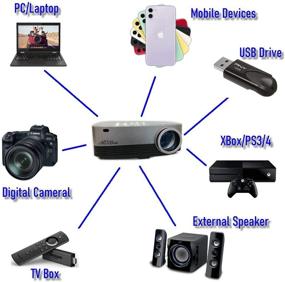 img 2 attached to 📽️ AllForBest Full HD LED Projector, Native 1080P Support for 4K, 5500 Lux Brightness, 300” Display, HDMI VGA USB, Compatible with TV Box Xbox Playstation Laptop iPhone Android, Ideal for Home Theater & PPT Presentations
