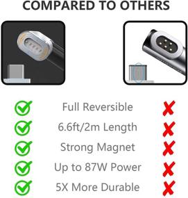 img 3 attached to 💡 High Capacity USB C Magnetic Charger: USB-C to MagSafe Magnetic Adapter for MacBook Pro, MacBook Air, iPad Pro, and More - Up to 4.3A 87W Supported