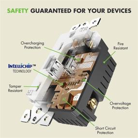 img 2 attached to 🔌 TOPGREENER Tamper Resistant Receptacles: A Perfect Match for Smartphones in Industrial Electrical Settings