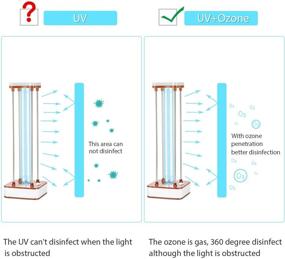 img 3 attached to 💡 Мощная ультрафиолетовая гермецидная лампа 36 Вт: эффективное озонирование УФ-дезинфекция и стерилизация для дома - коричневая 110V