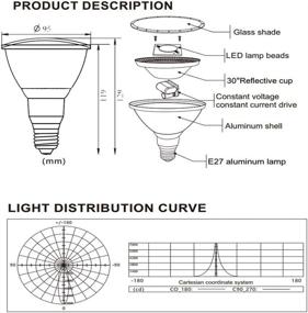 img 2 attached to HOPLOM Dimmable Floodlight Decoration with Changing Color