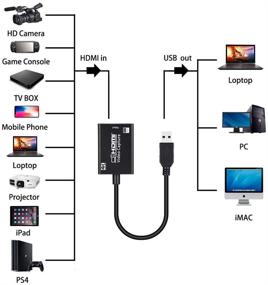 img 3 attached to 🎥 Full HD 1080P 4k HDMI Video Capture Card for Live Streaming, Recording, Broadcasting, Gaming, Teaching, and Video Conferencing