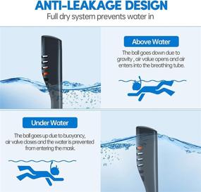 img 1 attached to Breathing Snorkeling Panoramic Anti Leak Anti Fog