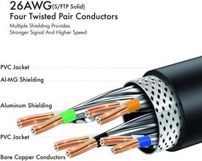 img 1 attached to 🔒 Shielded 2-Pack 10Ft Kablink Cat 8 Ethernet Cable for Enhanced Connectivity