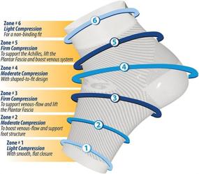 img 1 attached to OrthoSleeve FS6 Foot Bracing: Effective Treatment for Plantar 🦶 Fasciitis, Achilles Tendonitis & Heel Pain - Soft, Moisture-Wicking Fabric