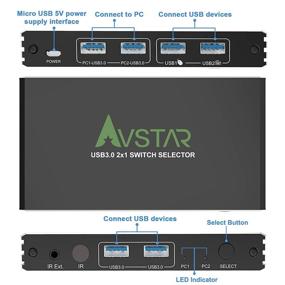 img 3 attached to 4 Port USB 3.1/3.0 Switch Selector KVM Switch for 2 Computers – Peripheral Switcher Box Hub with One-Button Swapping, IR Remote Control, and 2x USB A to A Cables