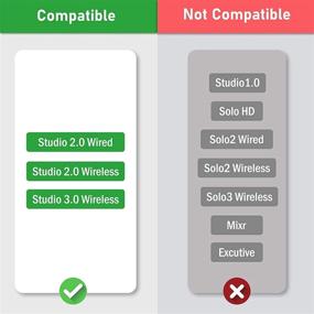 img 3 attached to Профессиональная замена SoloWIT Compatible Isolation