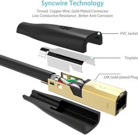 img 1 attached to Syncwire USB-кабель для принтера 6,5 фута - Кабель высокоскоростного принтера и сканера USB 2.0 для HP, Canon, Dell, Lexmark, Xerox, Samsung и других