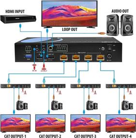 img 3 attached to OREI 1x4 HDMI Extender Splitter HDBaseT 4K: Multiple Over Single Cable CAT6/7, 4K@60Hz, HDCP 2.2, IR Remote Control, HDR, Up to 400 Ft Range, Low Latency, Full Support
