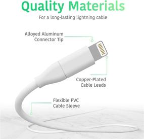 img 1 attached to ⚡ Lightning Cable Pack for iPhone Chargers