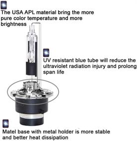 img 1 attached to Синопарсел 6000K 35W ксеноновая лампа для фар D2R HID - 🔦 2-летняя гарантия - комплект из 2 ламп для замены ближнего и дальнего света.