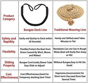 img 1 attached to 💎 Bling Bling Bungee Dock Line Mooring Rope 3.5 ft Black 2 Pack - Secure Your Boat with Style!