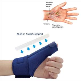 img 3 attached to 🖐️ GenetGo Thumb Spica Support Brace - Stabilizer for Carpal Tunnel, Arthritis, Sprains, Strains - Pain Relief for Left or Right Hand