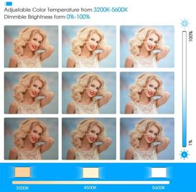 img 1 attached to 📸 OJelay Ультратонкий профессиональный светодиодный панельный светильник на камеру - 116 диммируемых светодиодных ламп, регулируемая цветовая температура 3200K-5600K и яркость, для цифровых зеркальных камер, видеокамер и камкордеров (совместим с Canon, Sony, Nikon)