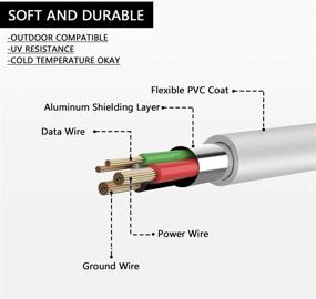 img 1 attached to 🔌 Highly Durable 2-Pack 26ft USB Power Extension Cable for WyzeCam, Blink, Yi Camera, NestCam, Furbo Dog, Amazon Cloud Cam, and More